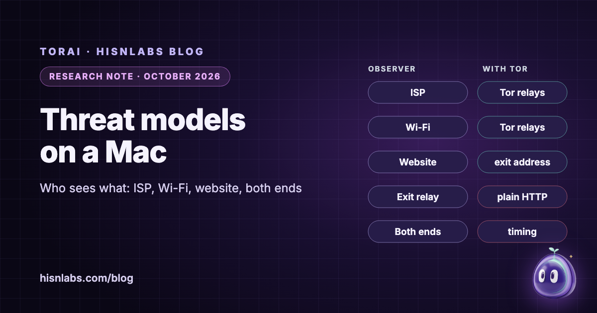 Threat Models for Journalists, Researchers and Activists on a Mac: Who Sees What