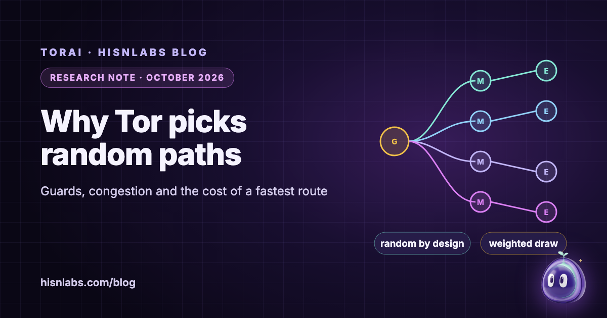 Why Tor Chooses Random Paths: Speed, Guards and the Cost of a “Fastest Route”